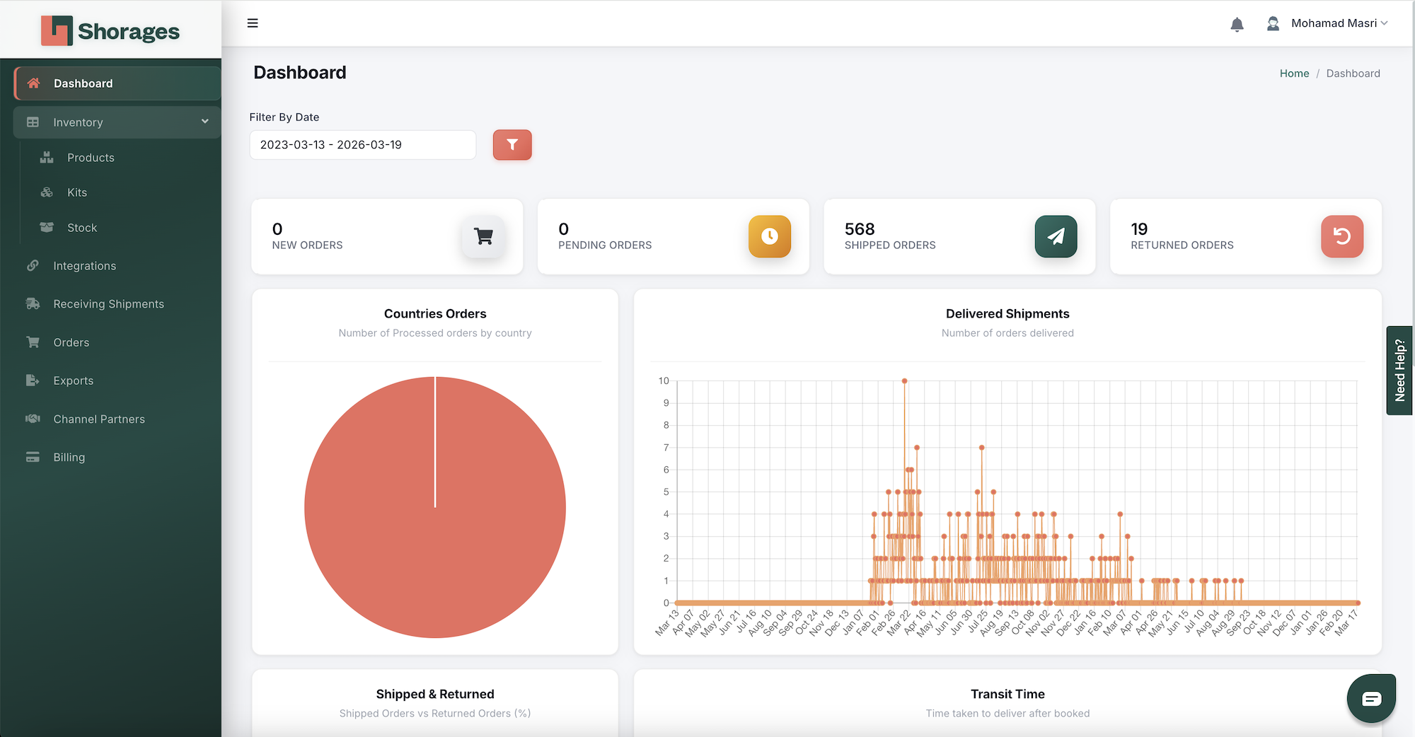 لوحة تحكم شوريجز